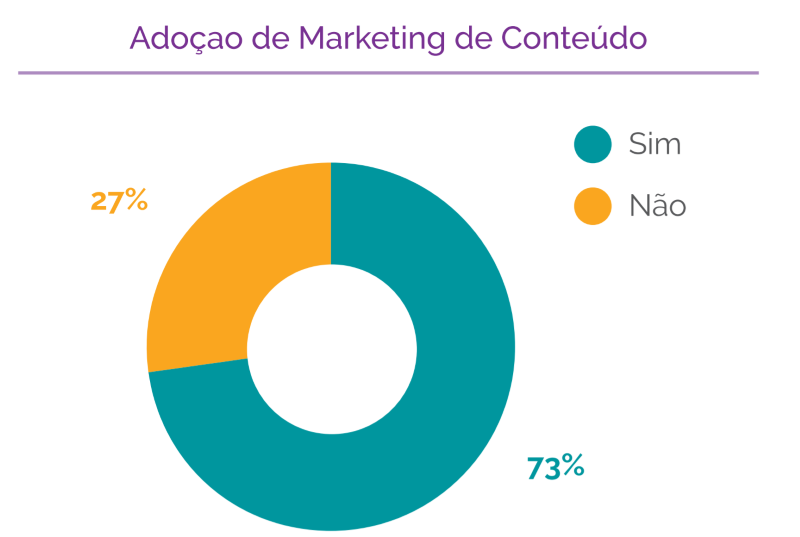 marketing de conteúdo e comércio eletrônico na internet